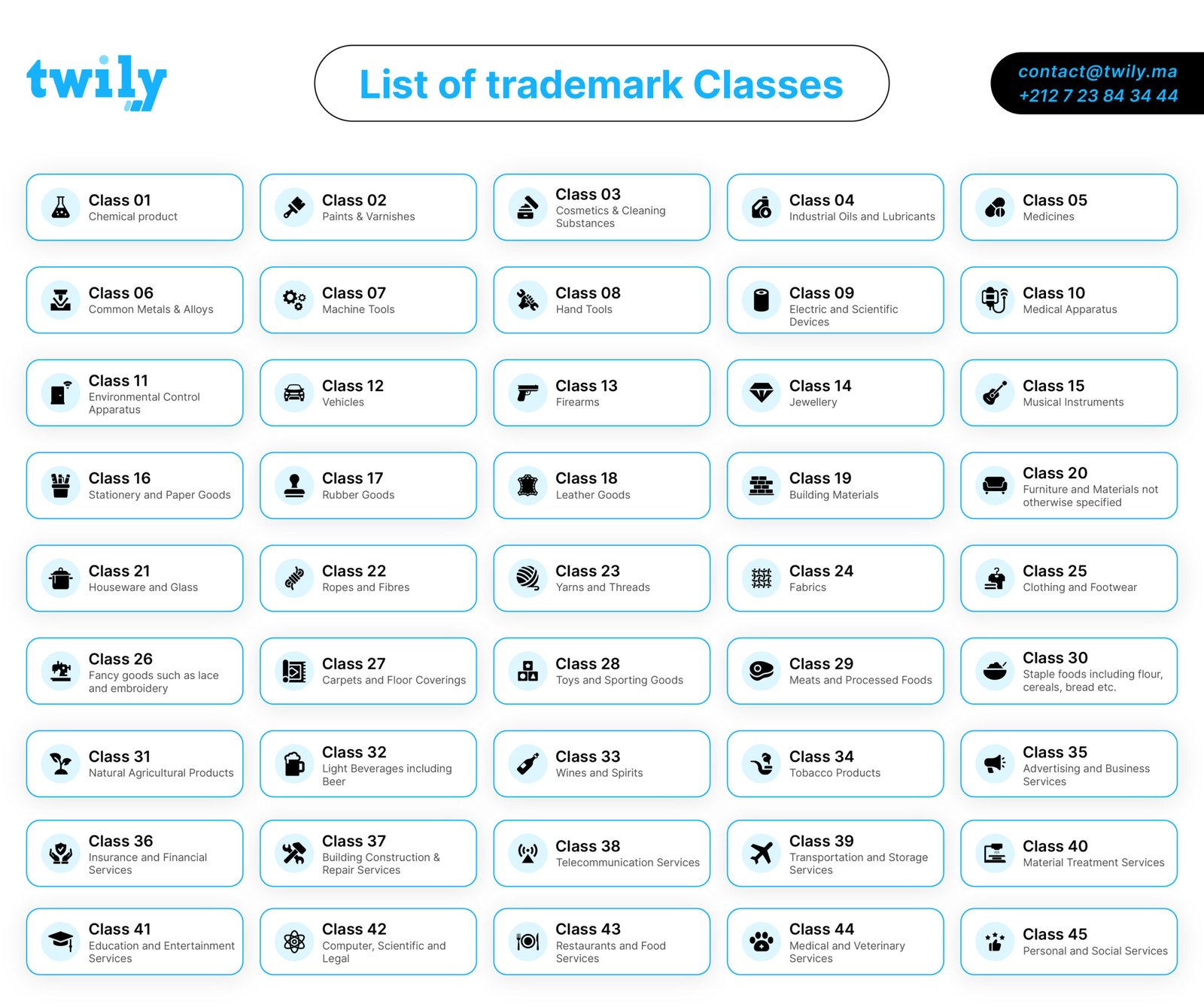 list-trademark